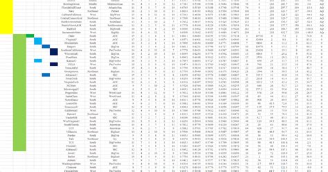 rpi tables 2021.